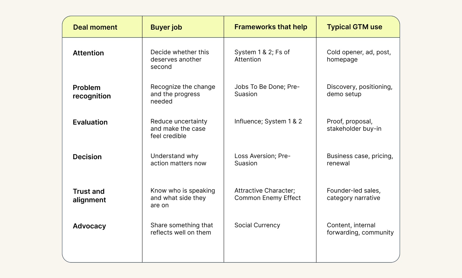 How the Nine Frameworks Stack Across a Deal