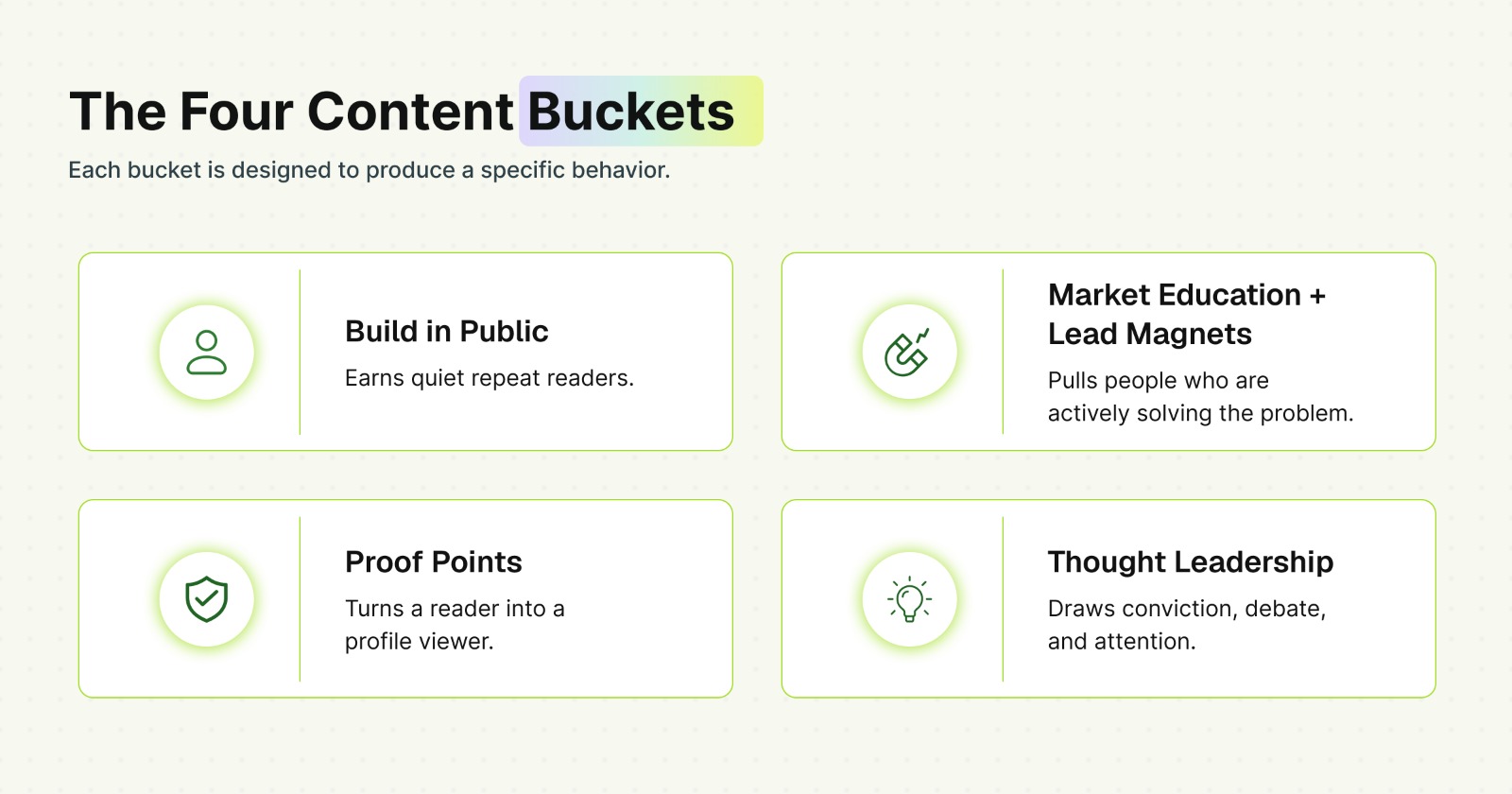 The four content buckets