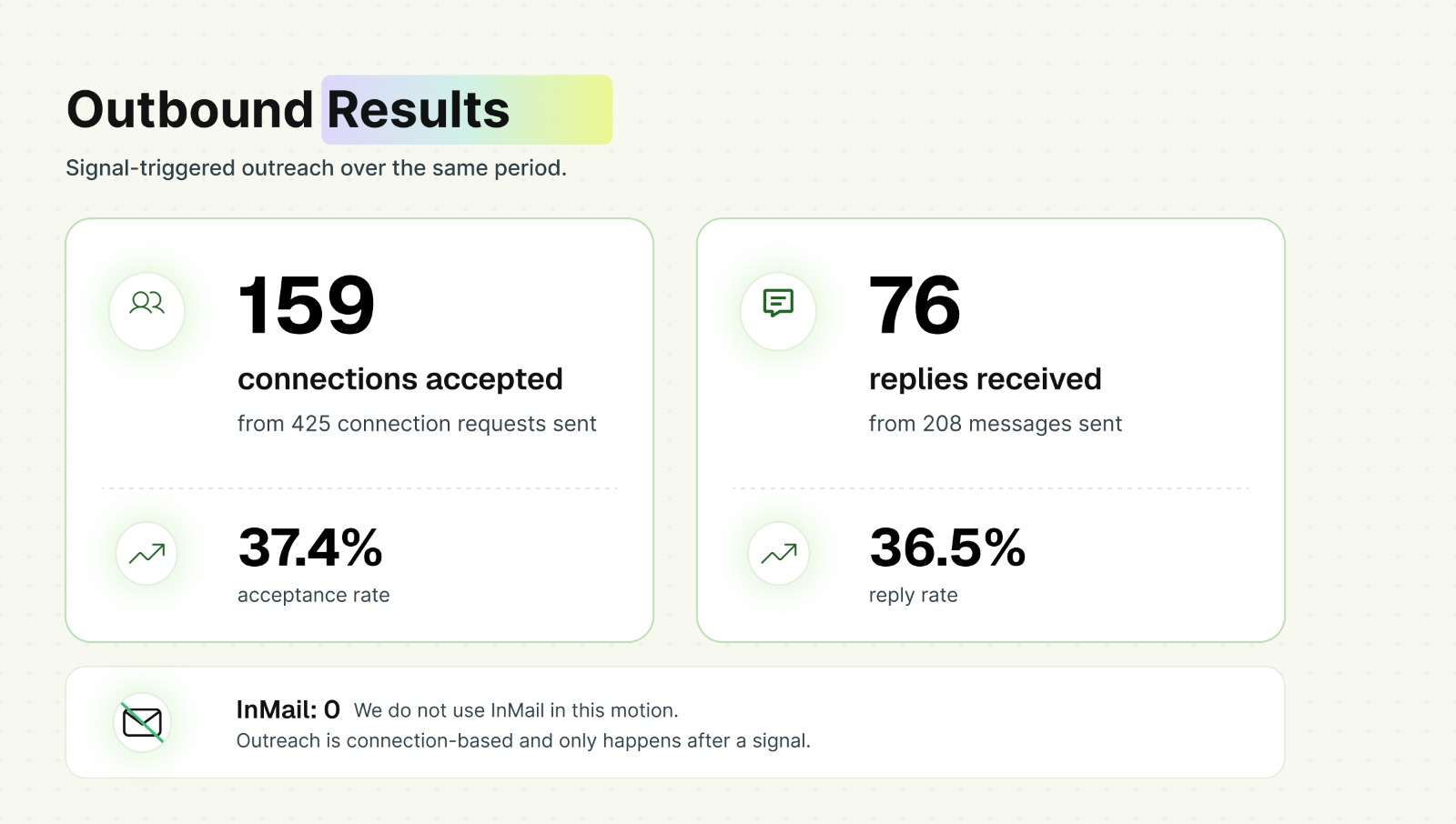 Outbound Results