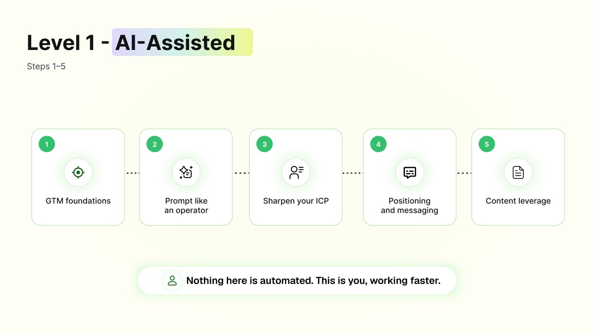 Level 1 AI-Assisted