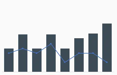 Illustration comparing a company’s financial level relative to its sector benchmark.