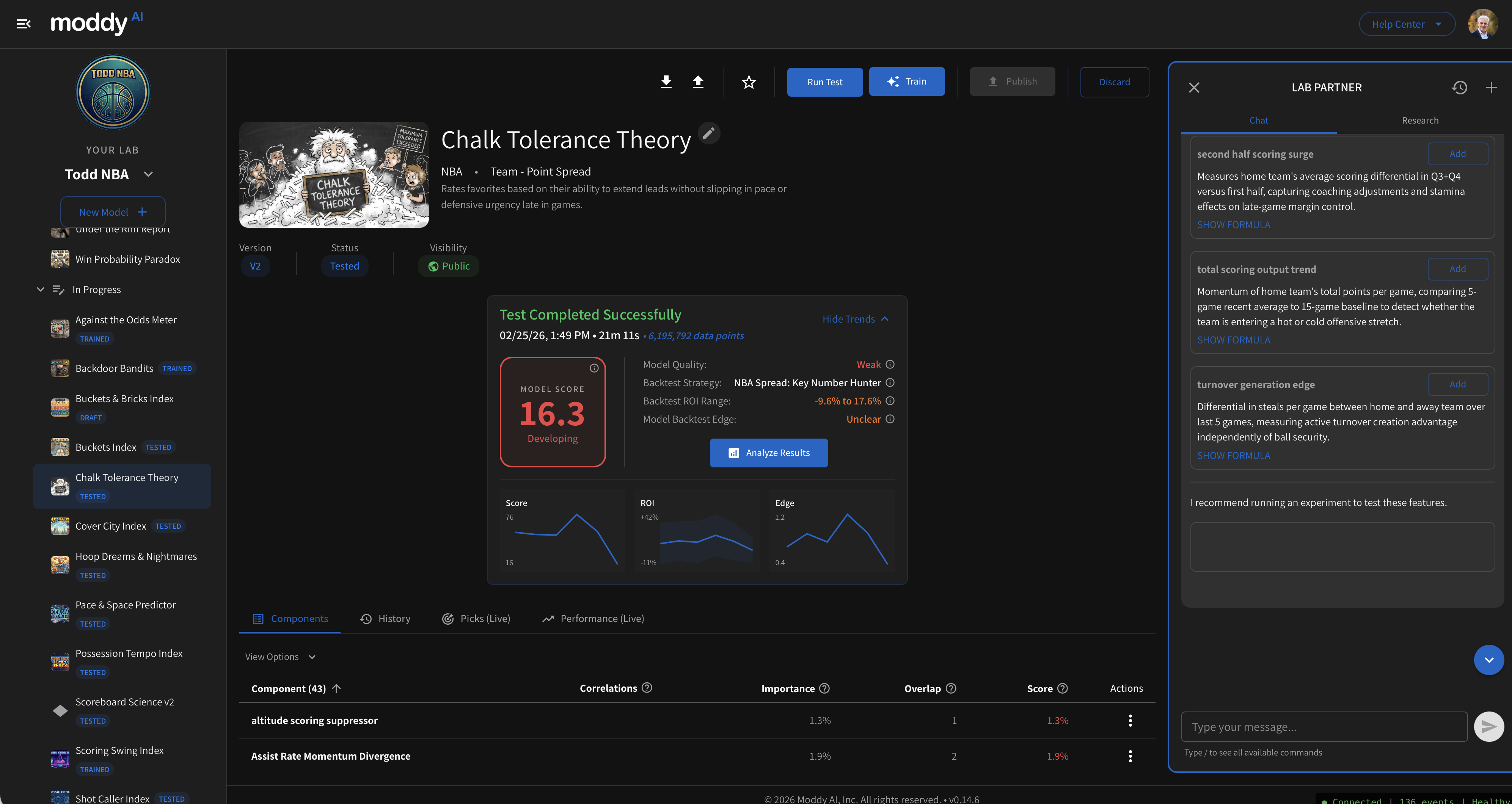 Dashboard of Moddy AI showing Chalk Tolerance Theory NBA team point spread with model score 16.3 developing, test completed successfully, and chat panel with lab partner messages on scoring and turnover metrics.