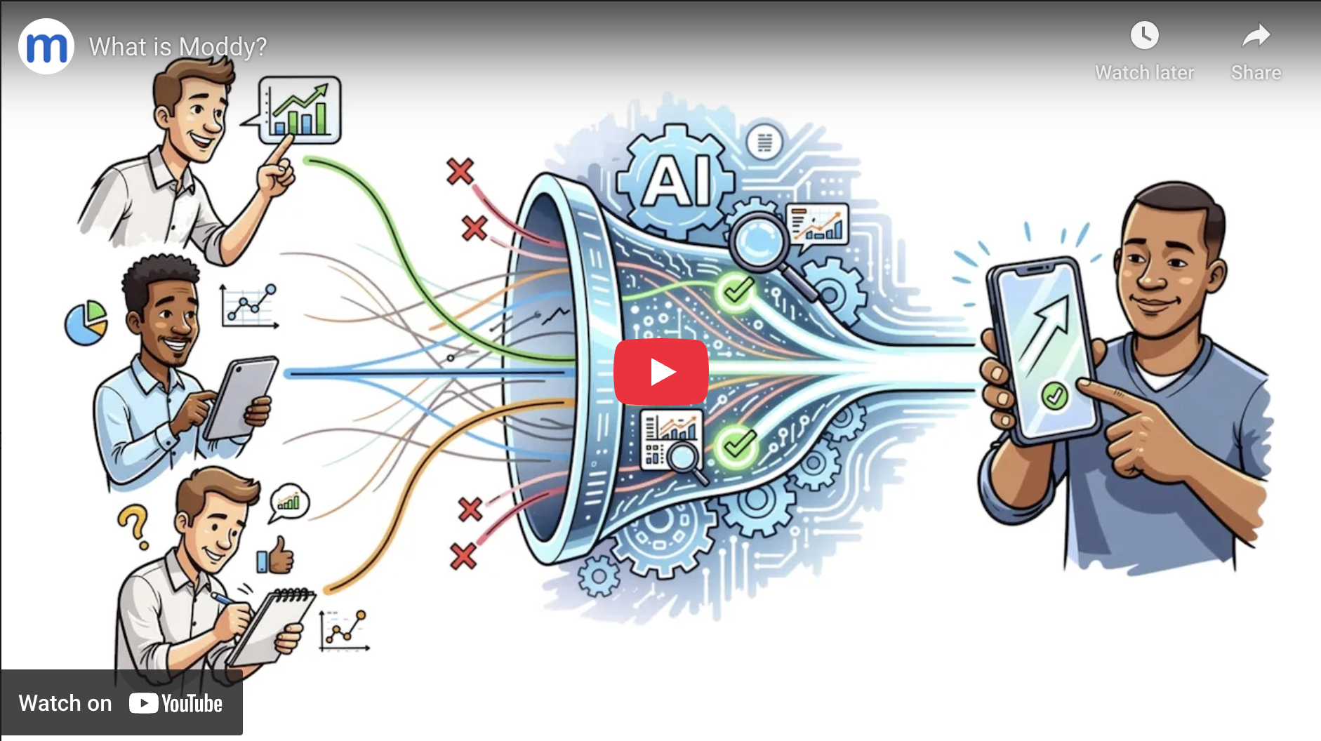 What is Moddy explainer video cover