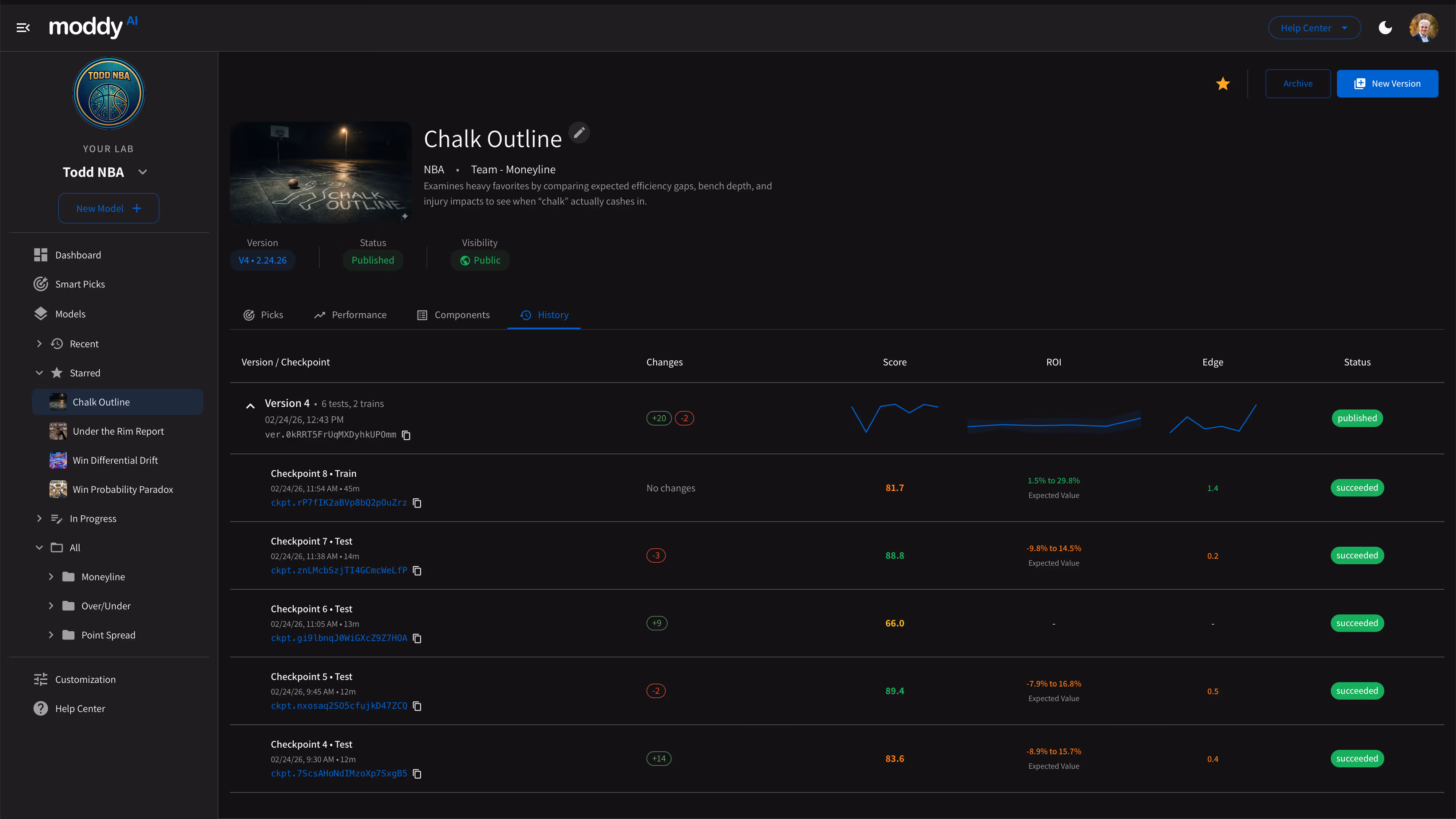 Dashboard interface of moddy AI showing NBA model named Chalk Outline with version details, status, visibility, and history of tests and checkpoints with scores and ROI.