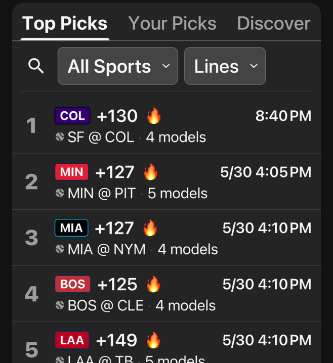 Sports betting top picks list with teams, odds, fire emoji, game times, and number of models.