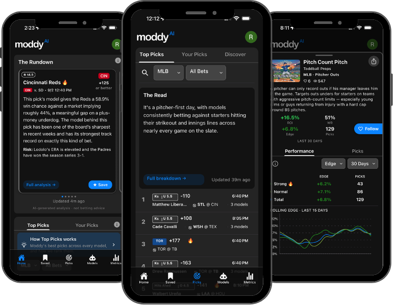 Trio of Moddy app screens showing top picks, Rundown and Read, and a model page
