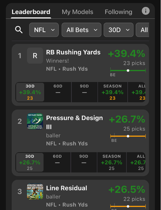 Prediction models on Moddy leaderboard