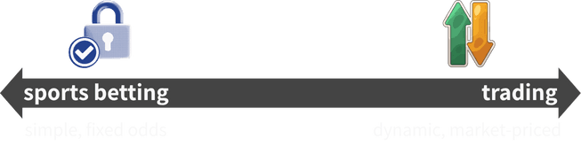 spectum diagram comparing sports betting and trading