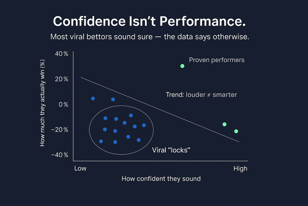 Confidence Performance.png