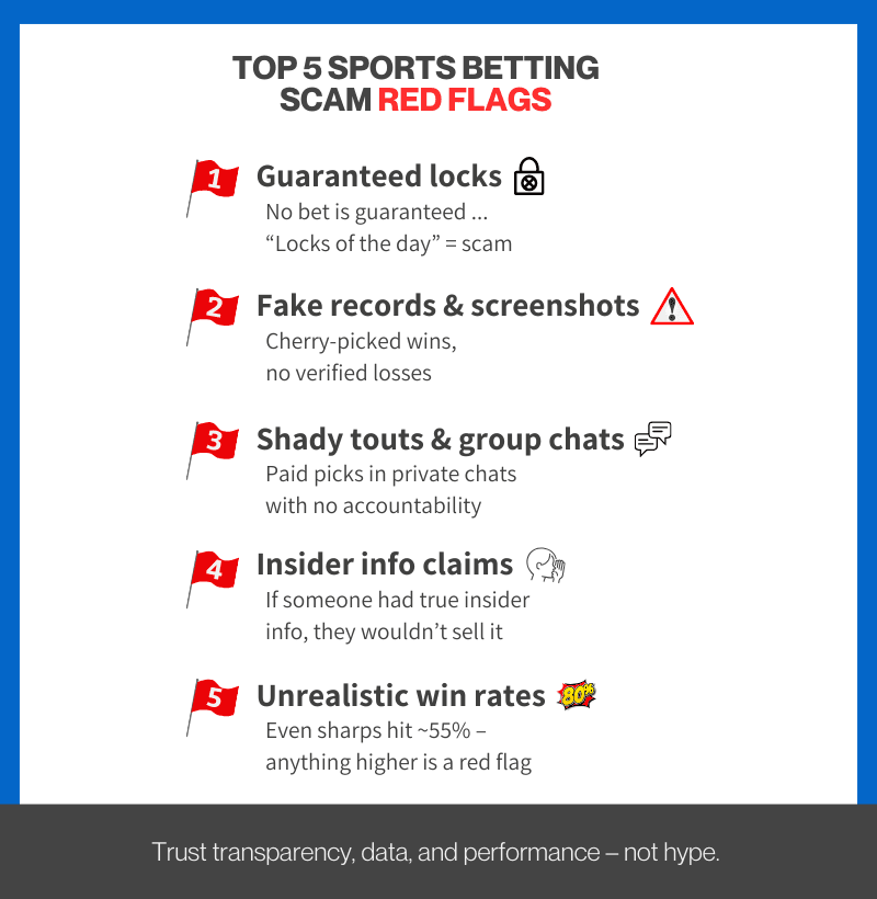 List of the top 5 sports betting scam red flags including guaranteed locks and unrealistic win rates
