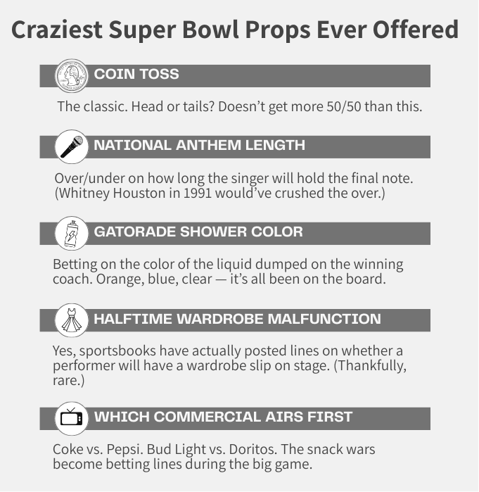 Chart showing examples of the craziest Super Bowl prop bets including coin toss, Gatorade shower color, and National Anthem length