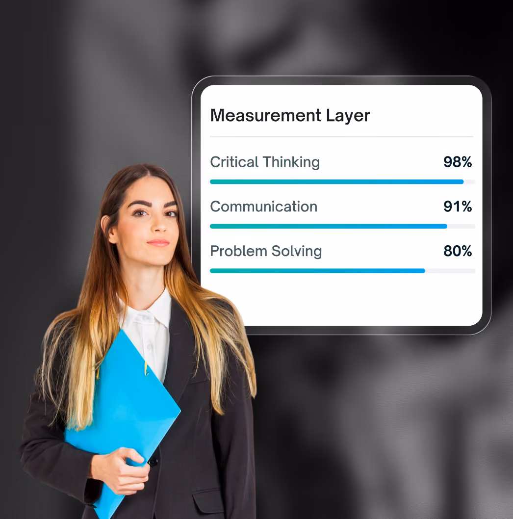 User interface showing candidate Timothy Jones, Principal Engineer applying for Software Engineer in San Francisco, with progress on must-have and nice-to-have skills categories.