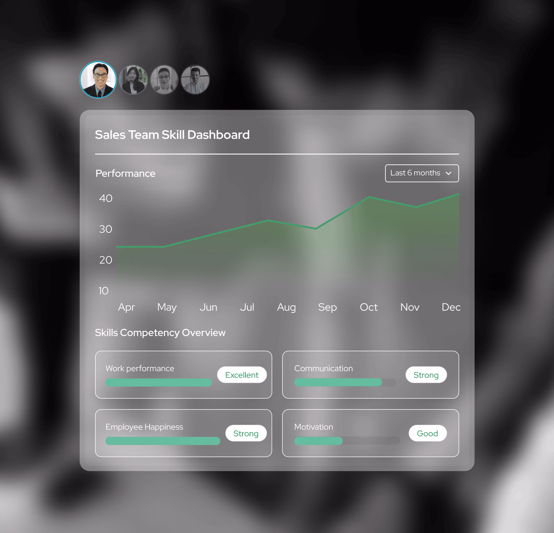 Dashboard showing top talent locations with San Francisco Bay Area leading at 3K, and a gender composition donut chart with 43K total candidates: 65% men, 30% women, 5% data not available.