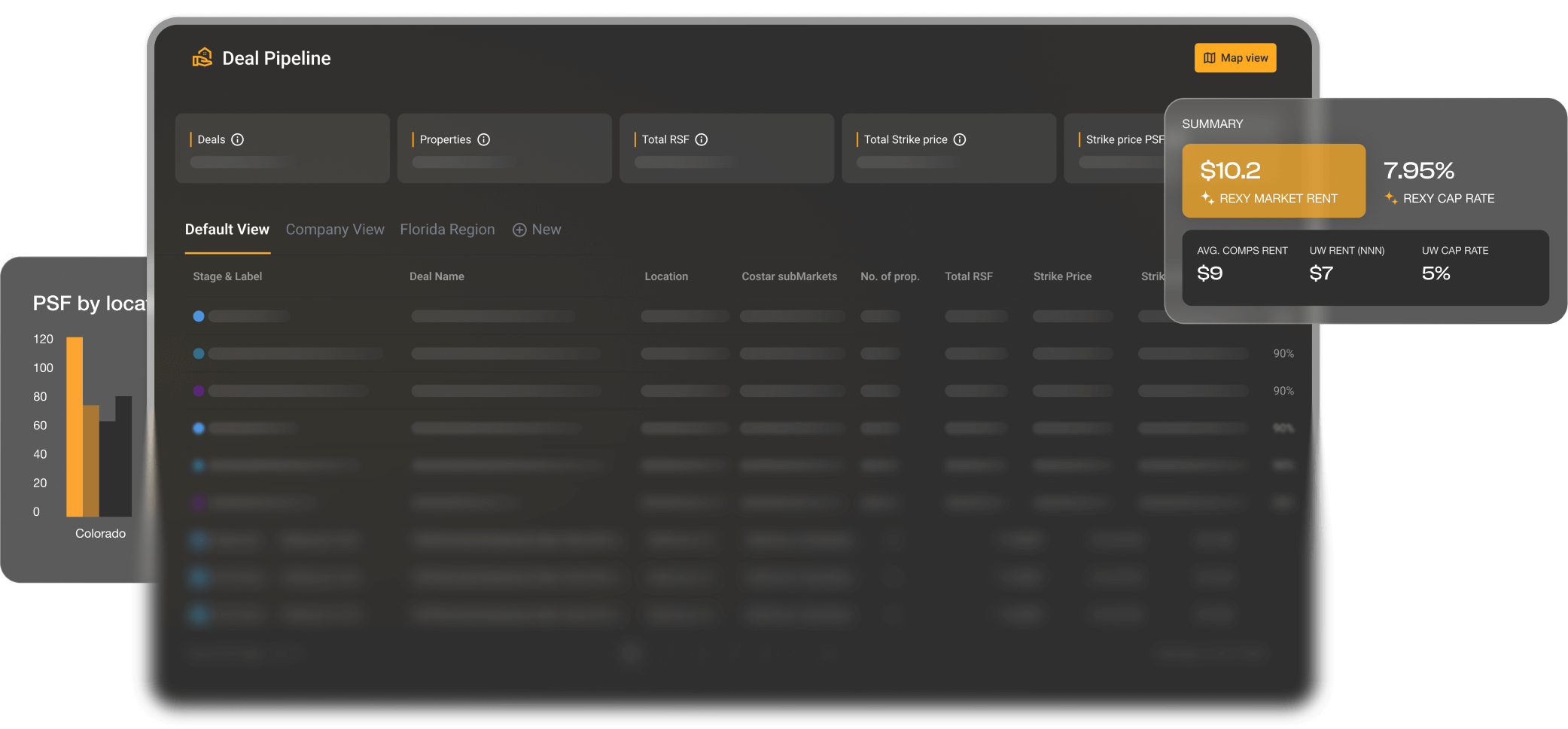 Dashboard showing a real estate deal pipeline with metrics, a summary panel of market rent and cap rate, and a bar chart of PSF by location for Colorado.