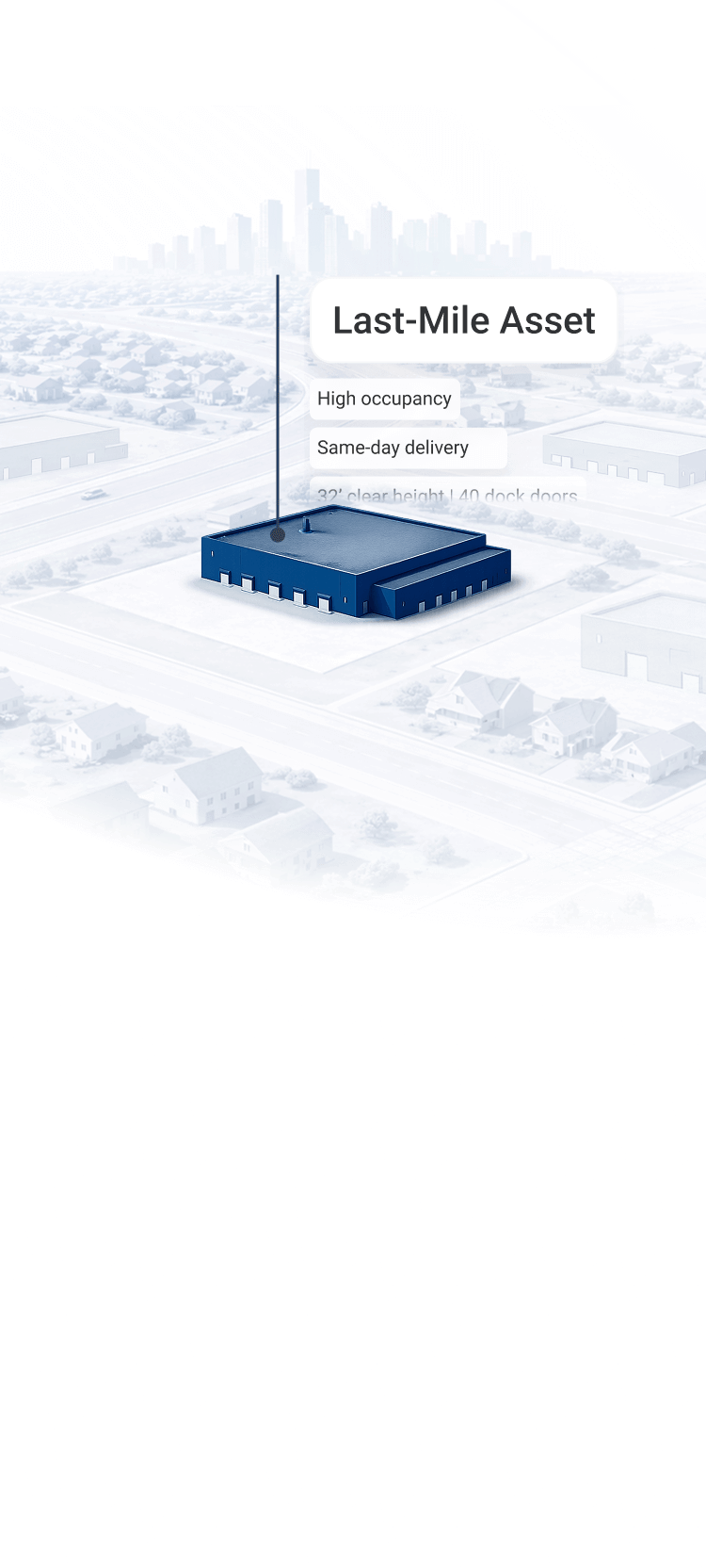 3D illustration of a blue warehouse labeled 'Last-Mile Asset' highlighting features like high occupancy and same-day delivery in a suburban area near a city skyline.