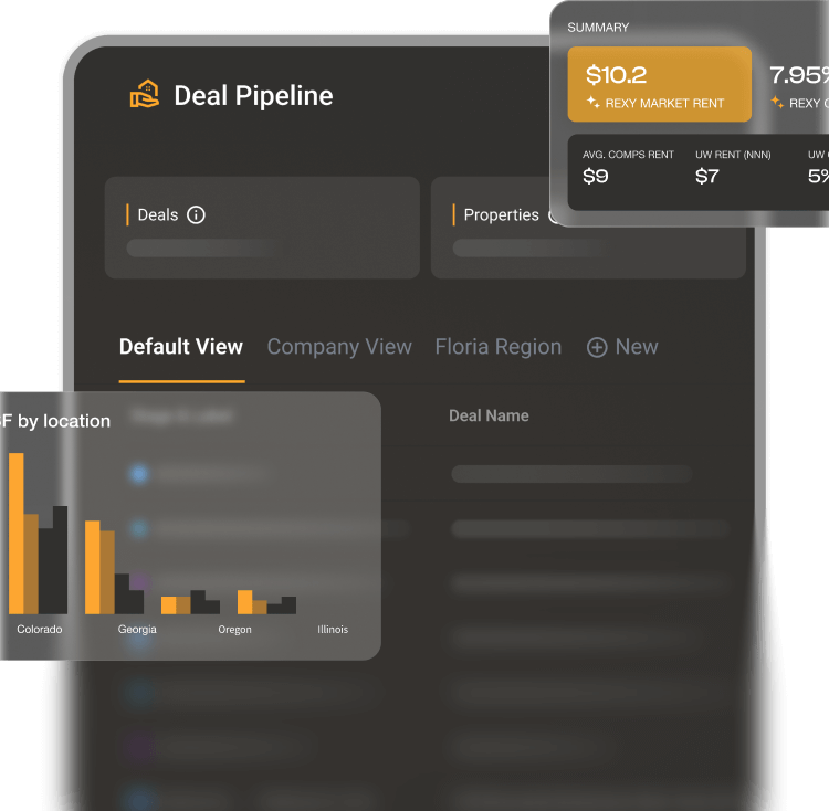Dashboard interface titled Deal Pipeline showing summary data with $10.2 REXY market rent, bar chart of cap rates by location with Colorado, Georgia, Oregon, Illinois, and tabs for Default View, Company View, Floria Region, and New.