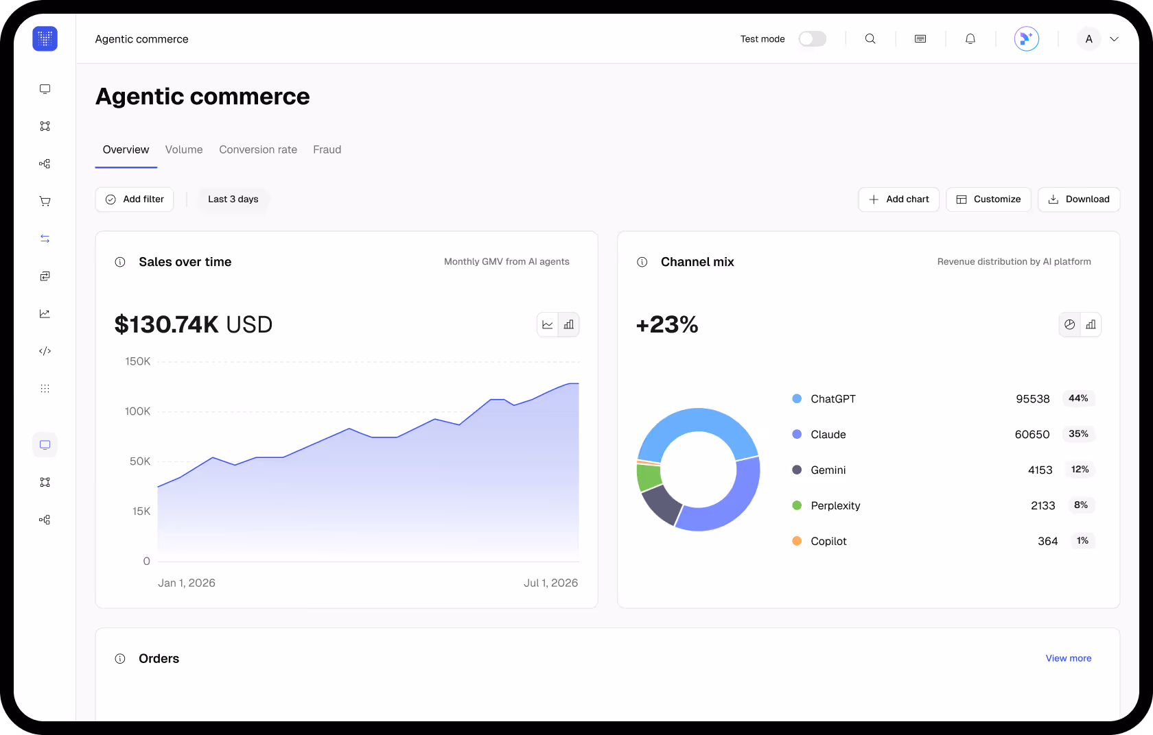 Agentic commerce - Yuno
