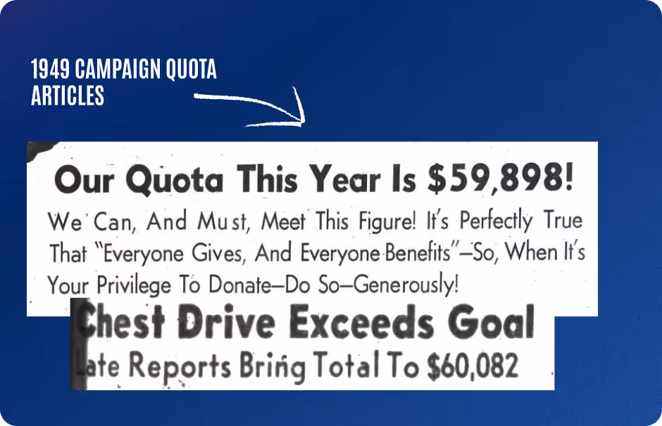 1949 campaign quota article showing a fundraising goal of $59,898 and a chest drive exceeding the goal with total $60,082.