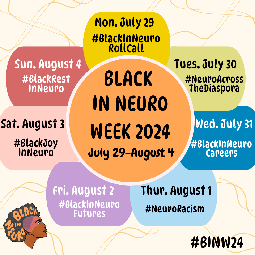 A vibrant announcement for Black In Neuro Week 2024, detailing the event schedule from July 29 August 4. The central text, "Black In Neuro Week 2024," is displayed in an orange circle. Each day of the week is listed with a specific hashtag theme: Monday, July 29: #BlackInNeuro RollCall (in a yellow bubble).  Tuesday, July 30: #NeuroAcrossTheDiaspora (in a light green bubble). Wednesday, July 31: #BlackInNeuroCareers (in a blue bubble). Thursday, August 1: #NeuroRacism (in a light blue bubble). Friday, August 2: #BlackInNeuroFutures (in a purple bubble). Saturday, August 3: #BlackJoyInNeuro (in a light pink bubble). Sunday, August 4: #BlackRestInNeuro (in a red bubble). The design includes the hashtag #BINW24 and the Black In Neuro logo located in the bottom left corner.