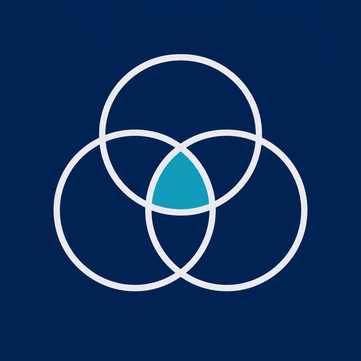 Three white overlapping circles forming a Venn diagram with a teal intersection on a dark blue background.