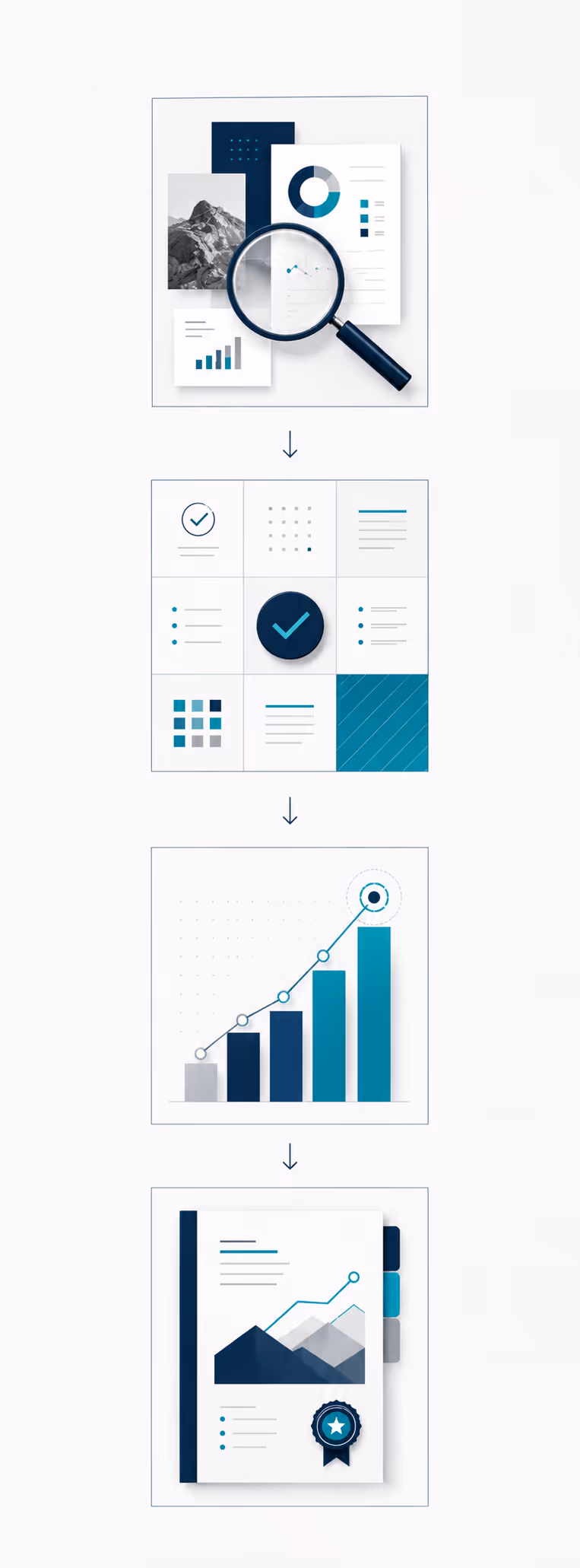 Vertical process flow showing data analysis, verification grid, rising bar chart, and final report with badge.