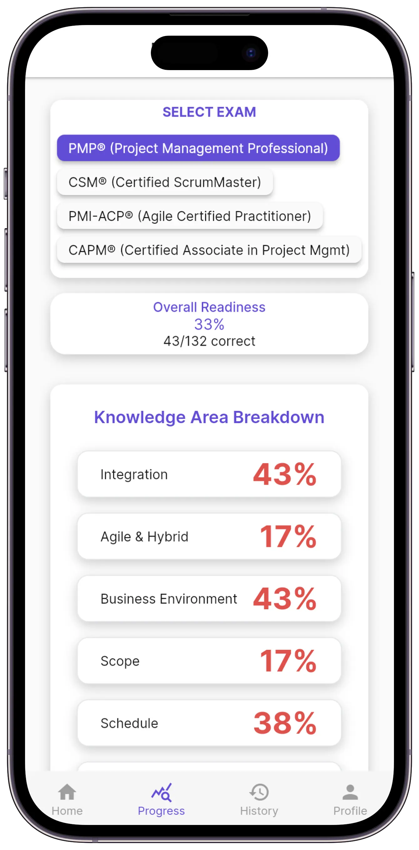 Topic-by-topic progress tracking showing study readiness percentages