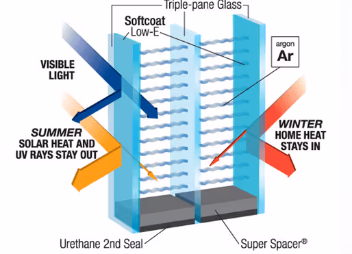 low E glass
