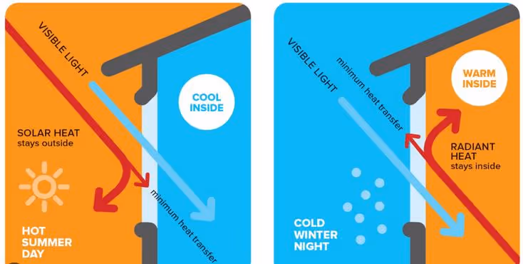 low emissivity glass