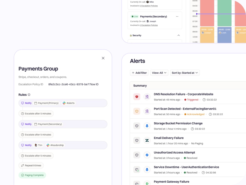 A UX based on resolving  100K+ incidents