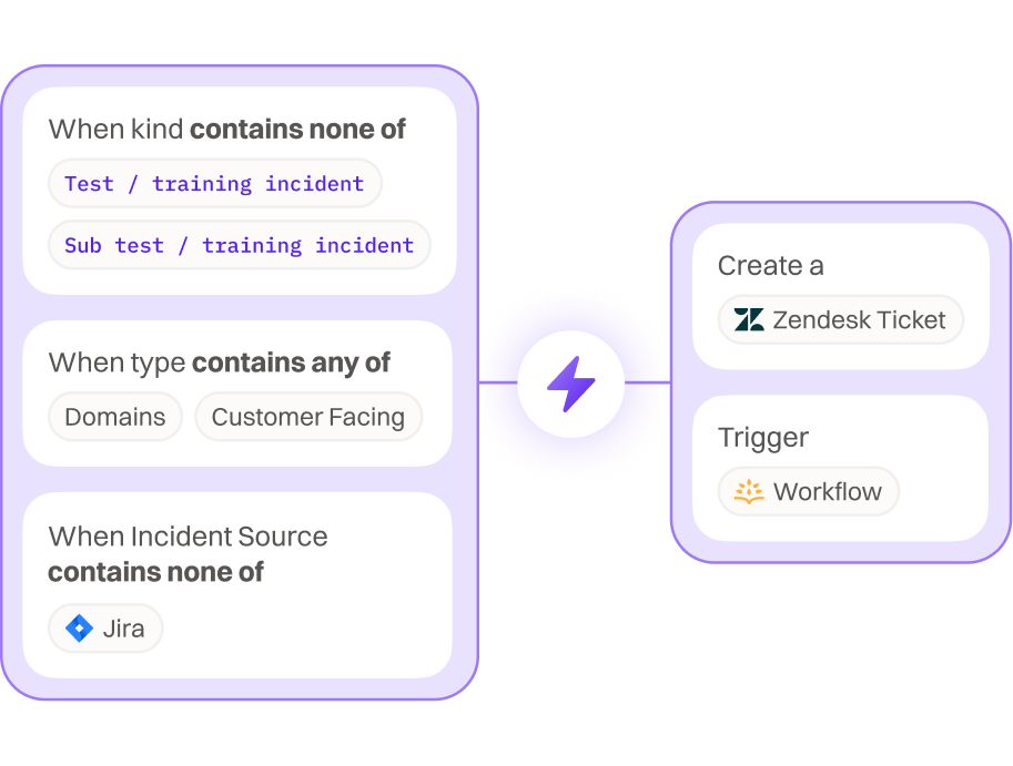 Integrate Rootly deep into your stack