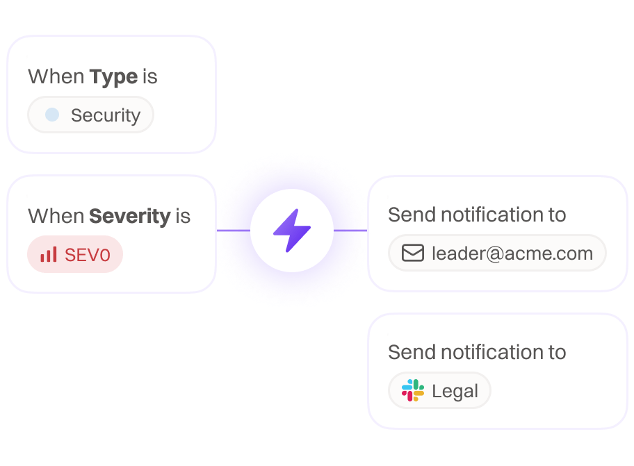 Automatecommunications