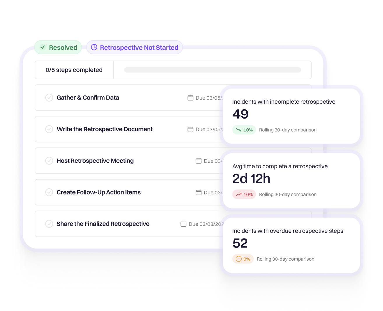 Write retrospectives that move the needle