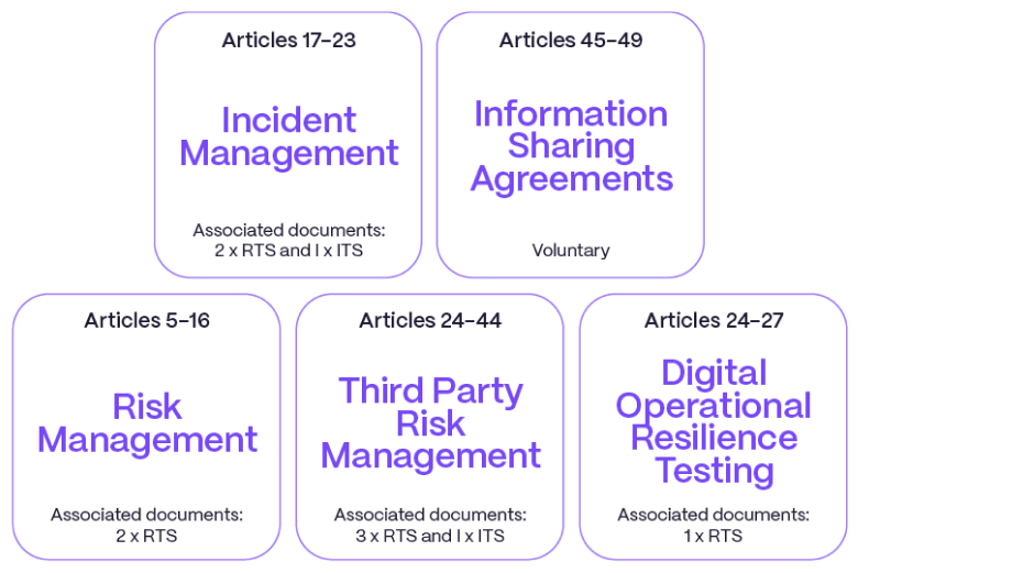 Automatecommunications