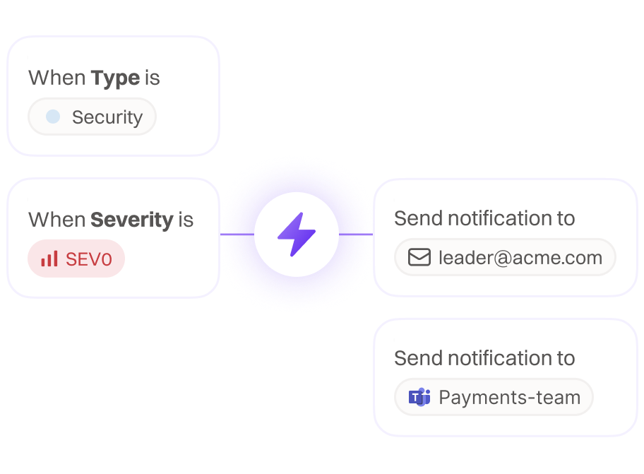 Automatecommunications