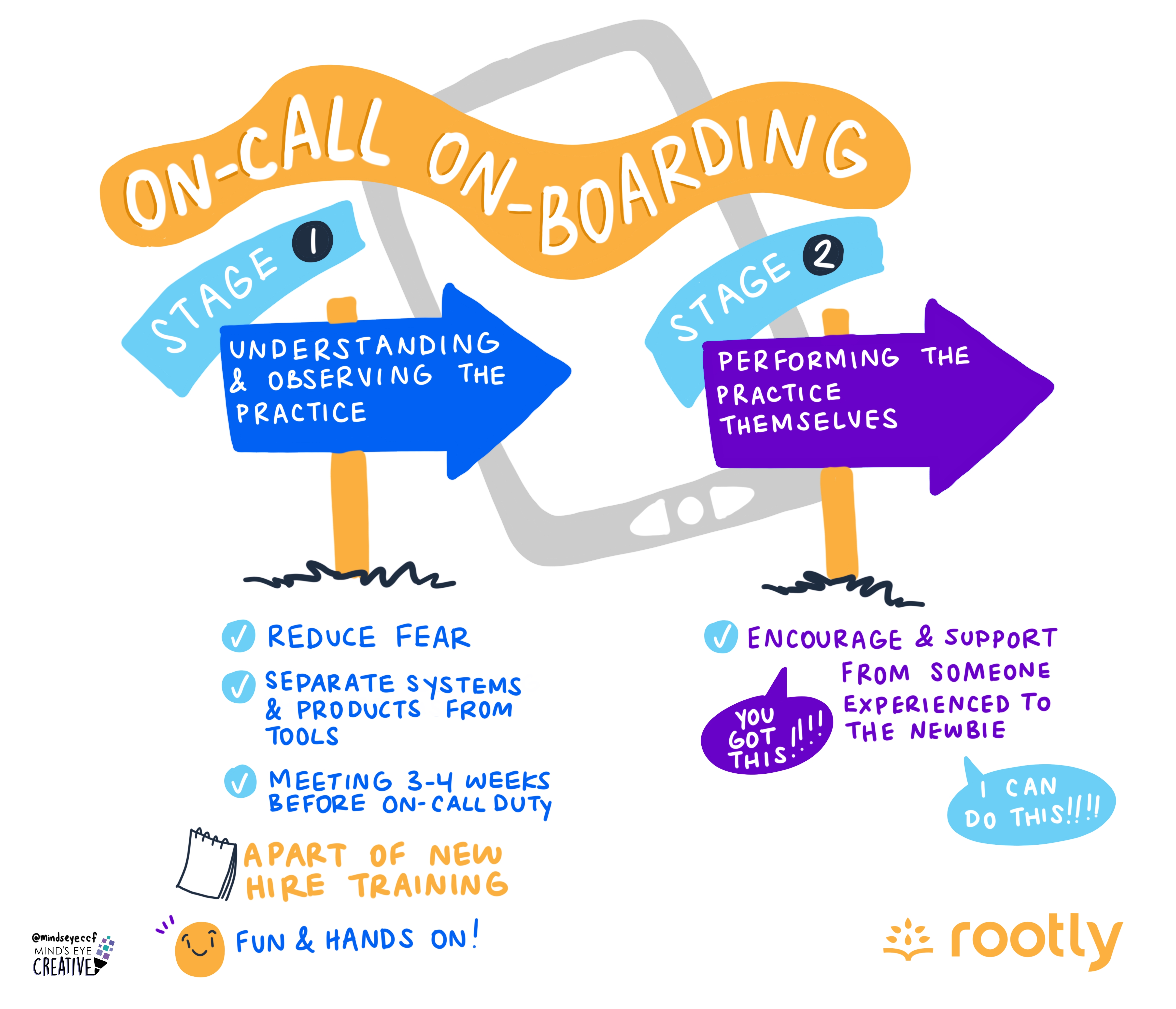 Making Your On-call and Incident Management Program Stick