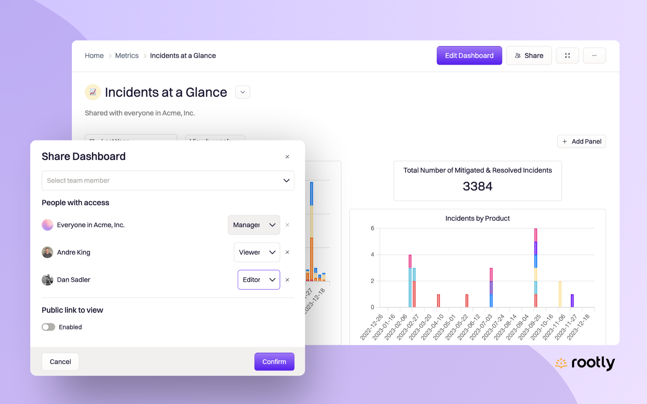 📊 Dashboard Sharing Permissions