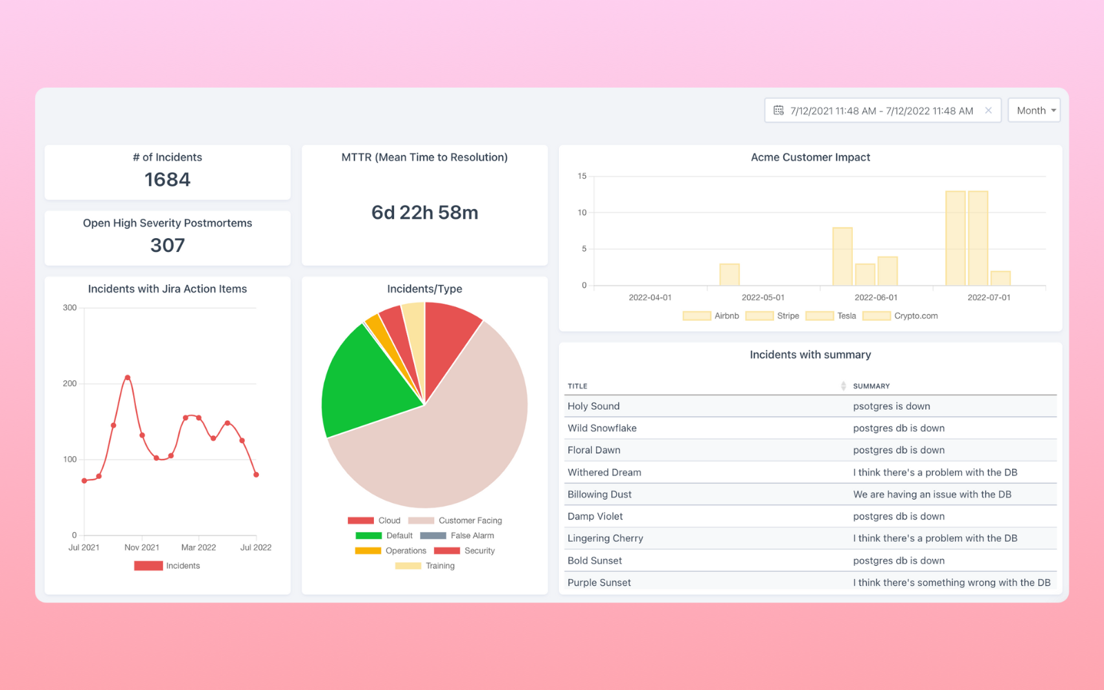 Customizable Incident Metrics