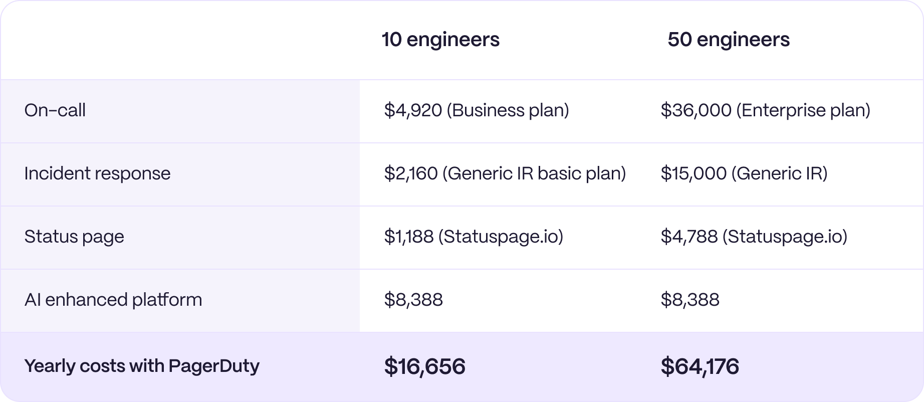 PagerDuty pricing breakdown 