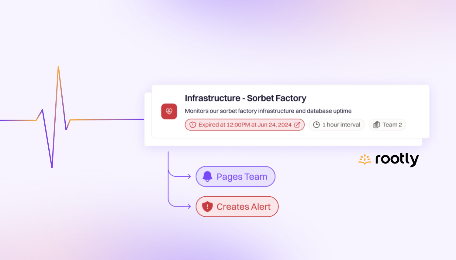 💓 Heartbeats: Continuous System Monitoring