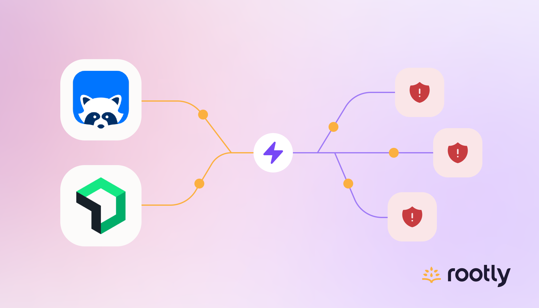 🚨 New Alert Sources: Checkly and New Relic