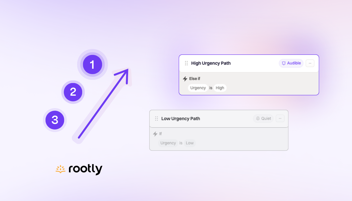 🔄 Reordering Escalation Paths