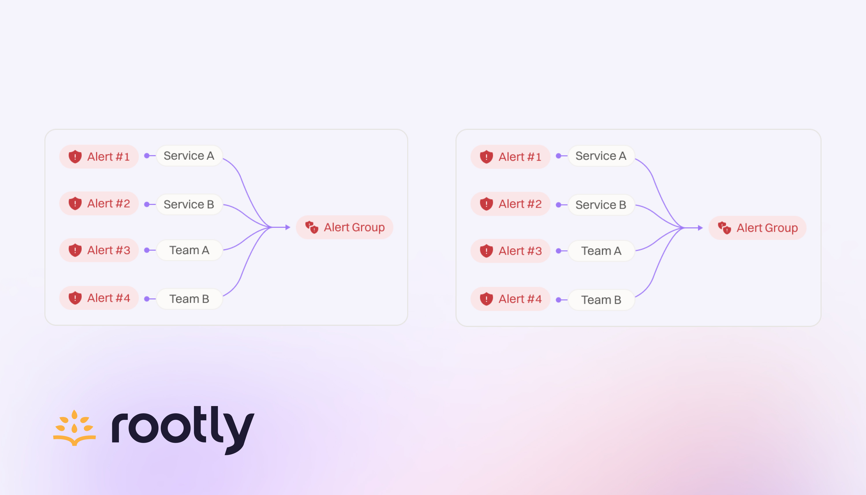 Organization-Wide Alert Groups