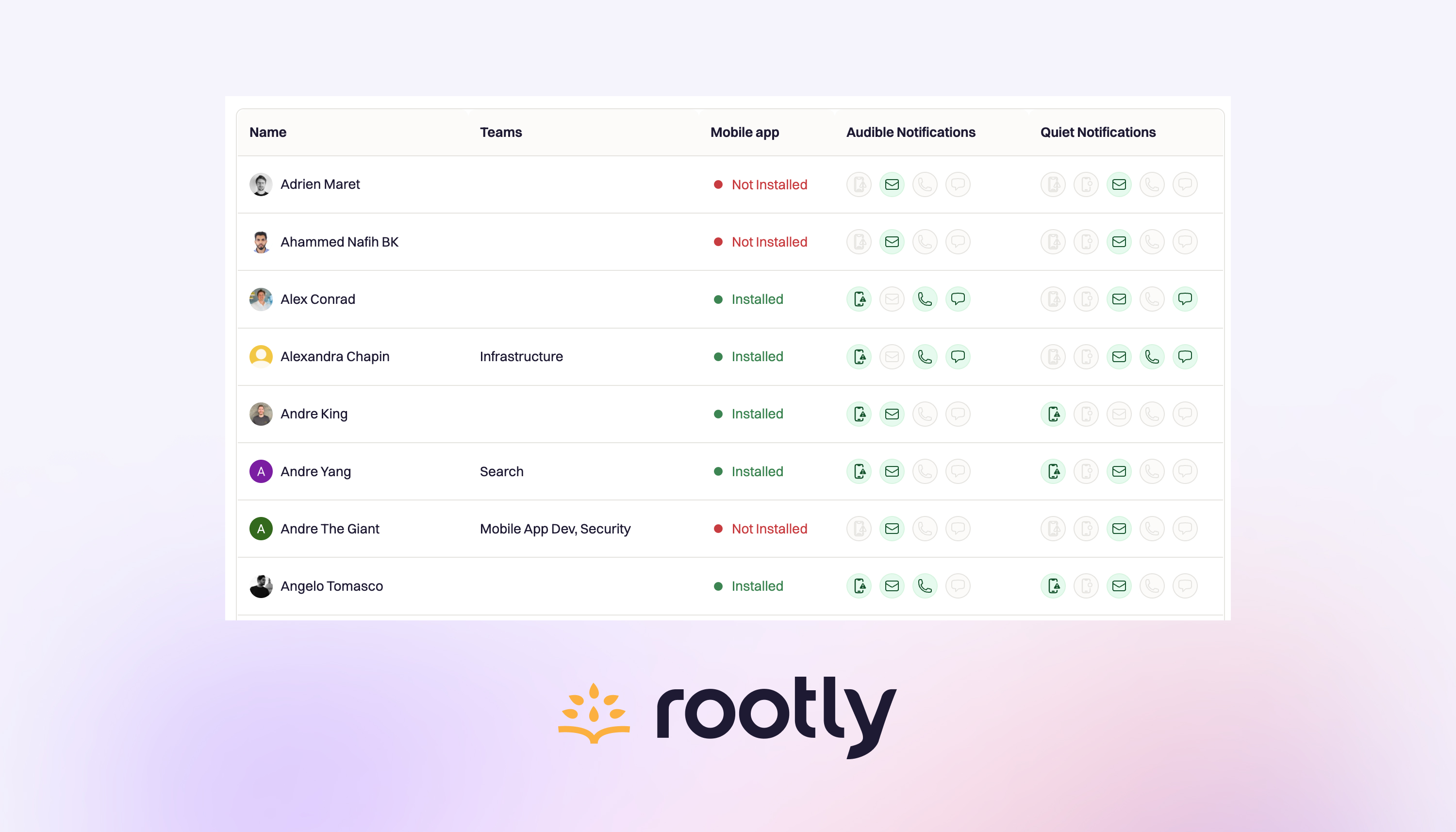On-Call Readiness Reports