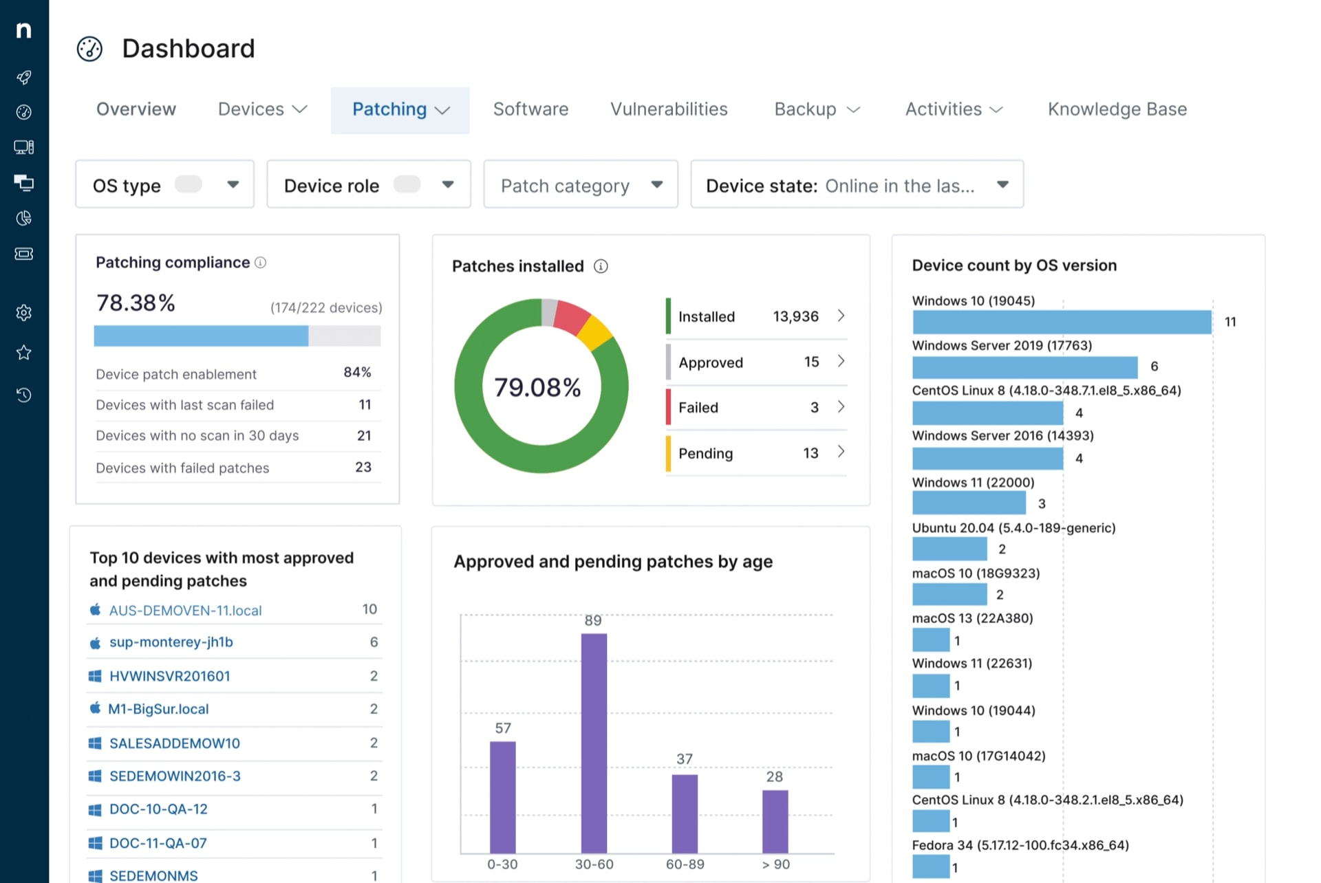 NinjaOne incident management solution dashboard 
