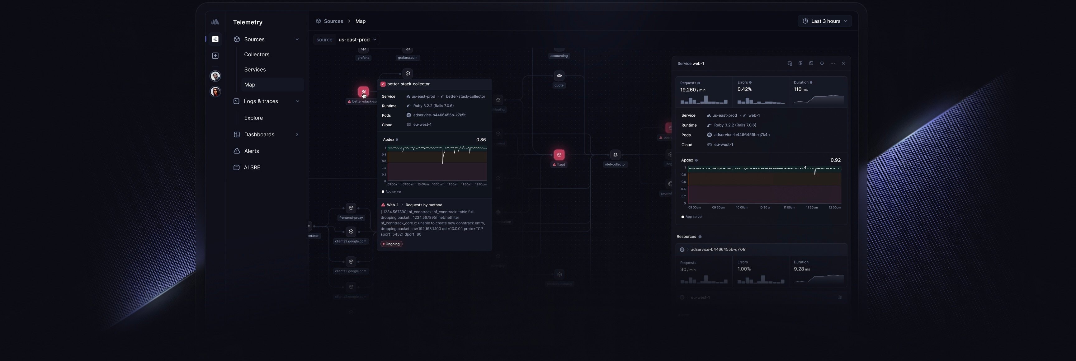 Better Stack user dashboard