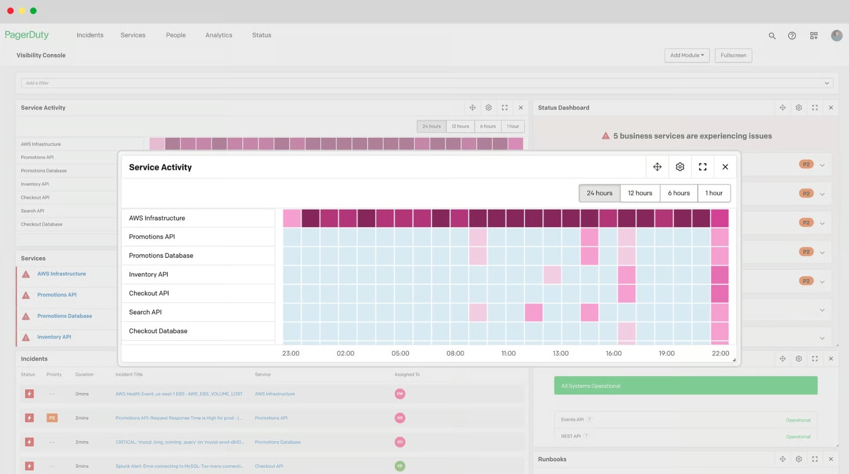 PagerDuty incident management capabilities dashboard 