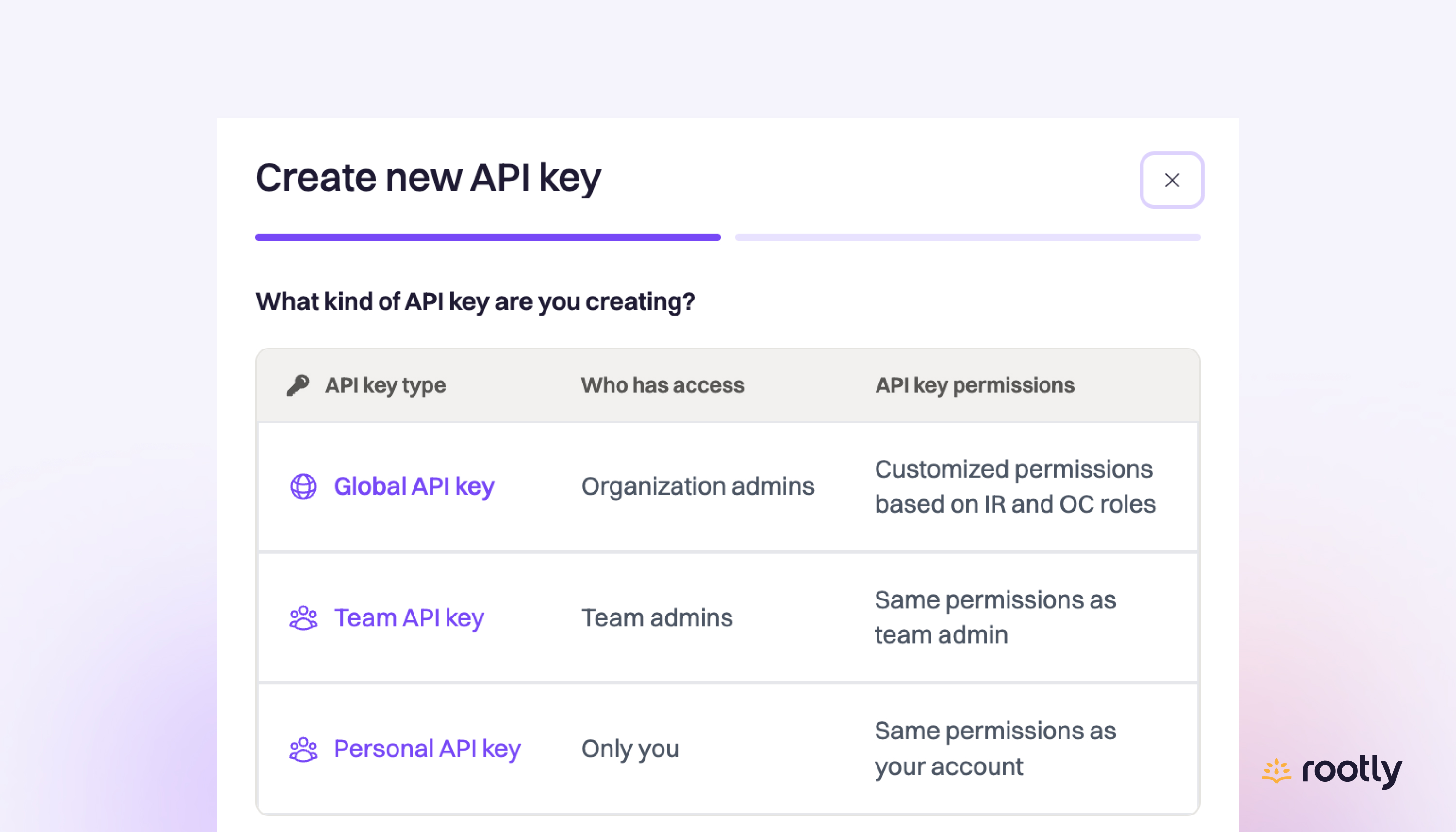 Securing your API usage