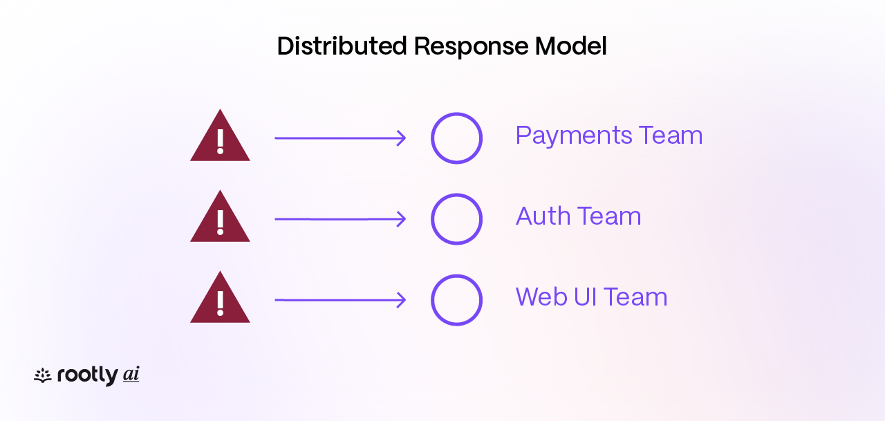 Diagram: Distributed Model