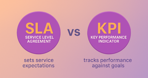 SLA vs KPI: Understanding the Key Differences and How to Effectively Use Both