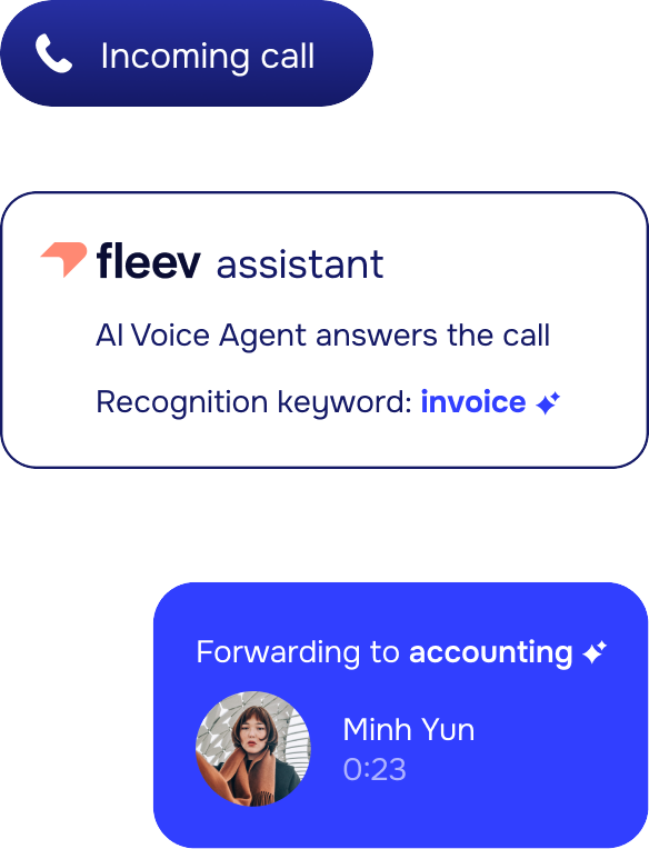AI assistant answers call and routes it to the right department by recognizing keywords.